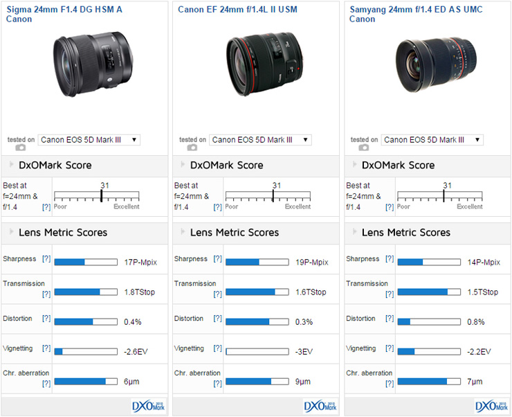 review of sigma 24mm f1.4 A lens2