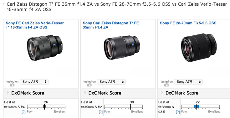 Sony Zeiss FE 35mm F1.4 ZA lens review2