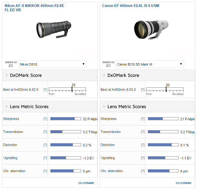 Nikon AF-S NIKKOR 400mm F2.8E FL ED VR lens review3