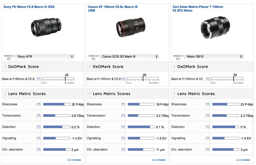Sony FE 90mm F2.8 Macro lens review2