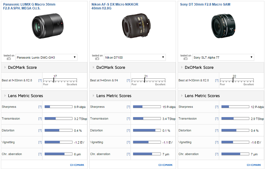 Panasonic G Macro 30mm lens review3