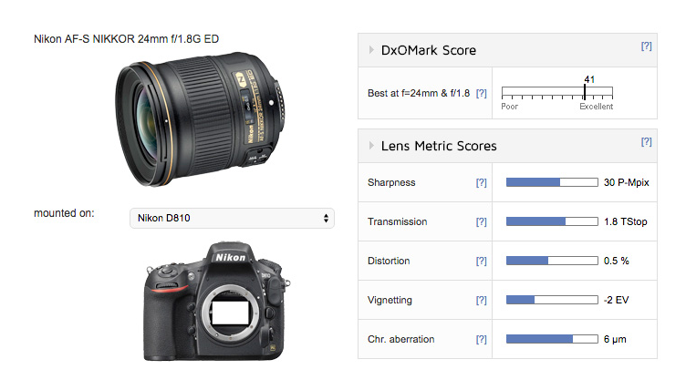 Nikon AF-S 24mm F1.8G ED lens review