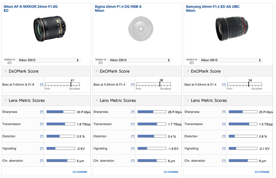 Nikon AF-S 24mm F1.8G ED lens review2