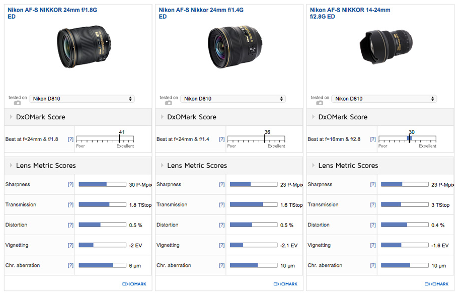 Nikon AF-S 24mm F1.8G ED lens review3