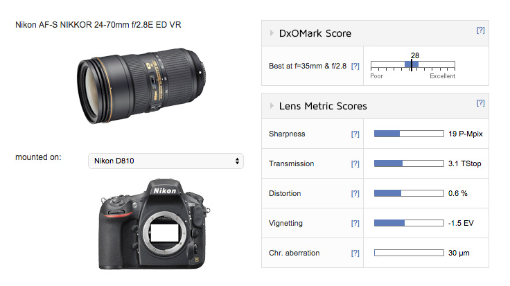 Nikon AF-S nikkor 24-70mm F2.8E ED VR review