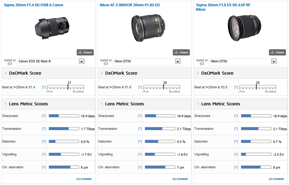 Sigma 20mm F1.4 DG art lens review3