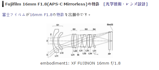Fujifilm XF 16mm F1.8 lens patent
