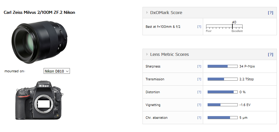 Zeiss Milvus 100mm F 2 Macro Nikon Mount Lens Review Dxomark Lens Rumors