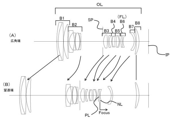 canon lens patent