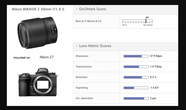 Nikon Z 50mm F1.8 lens review