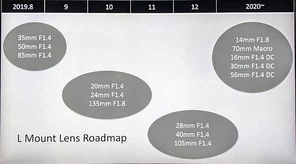 sigma-lens-roadmap